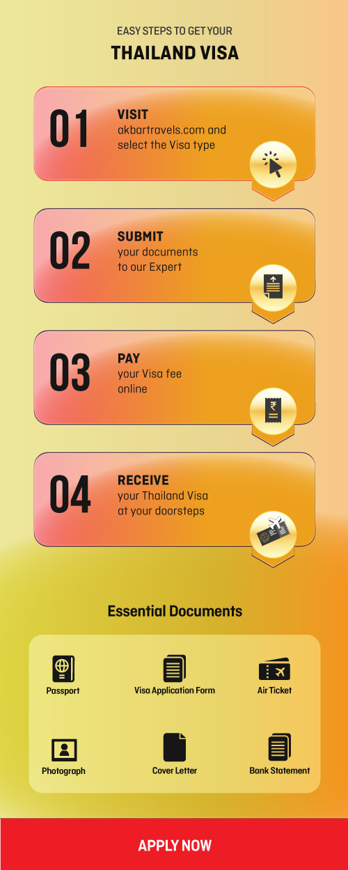 Easy Steps to get Thailand Visa Online