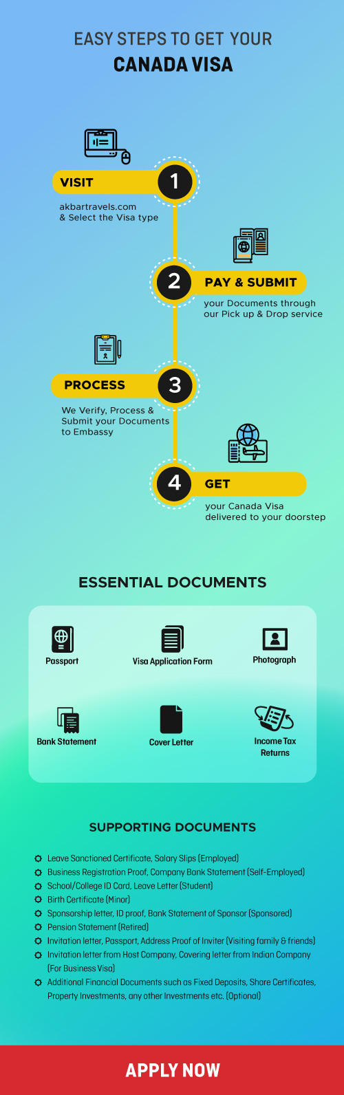 How To Apply For Canada Student Visa Akbar Travels Blog