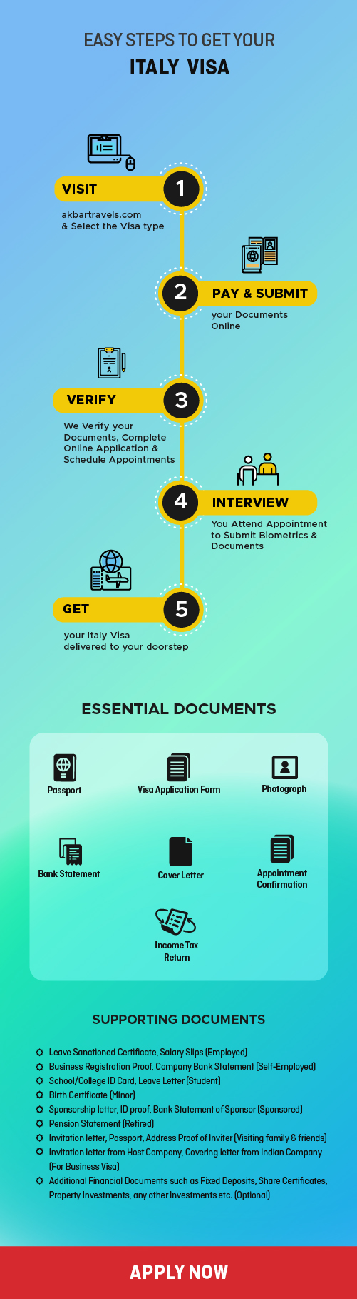 Steps to get Italy Visa 