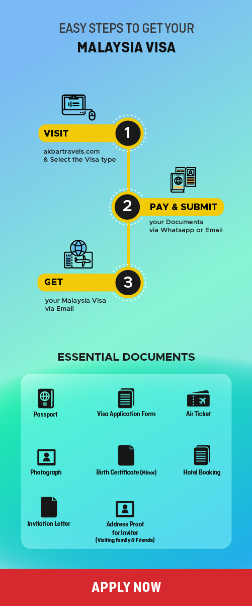 Steps to get Malaysia Visa
