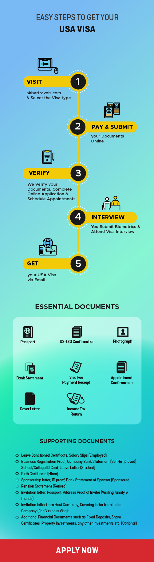 Steps to get US Visa