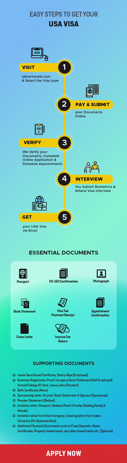 How To Apply For A US Visa It s Easier Then Ever Akbar Travels Blog