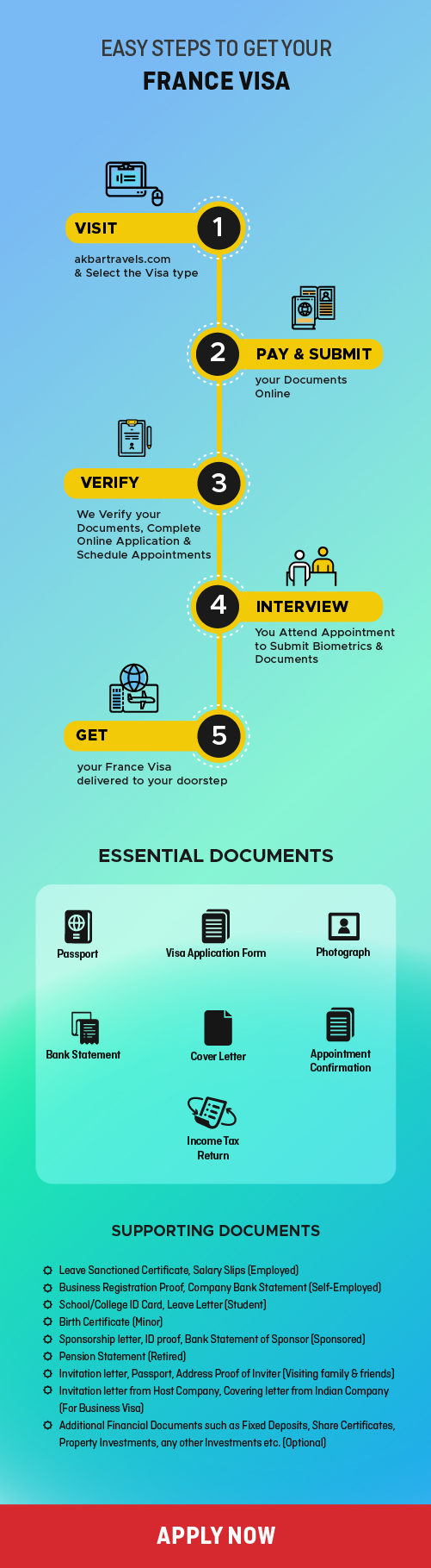 Steps to get France Visa