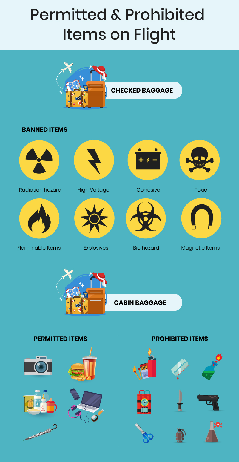 Checked And Carry on Baggage Restrictions Simply Explained