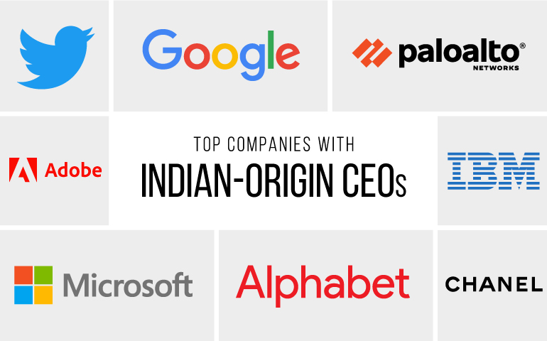 Indian origin CEOs