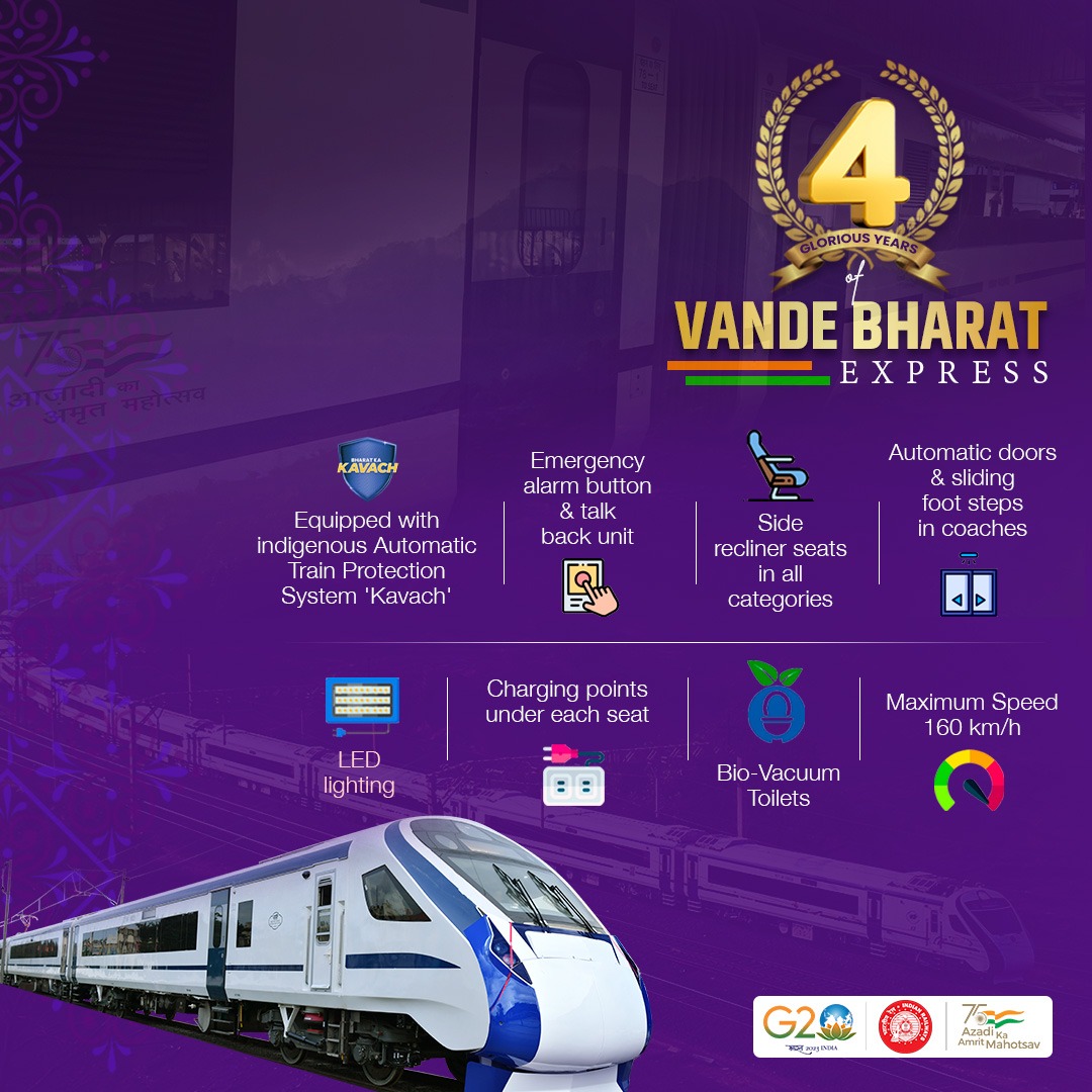 Key features of the Vande Bharat Express Trains