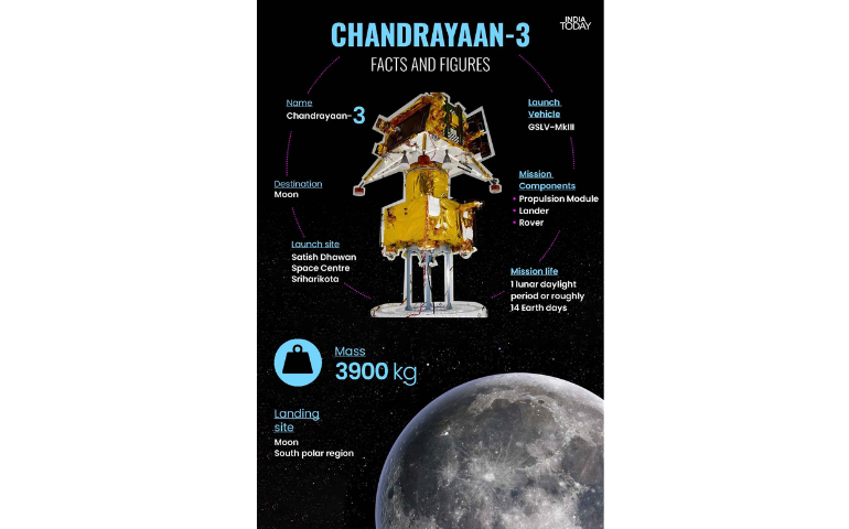 Chandrayaan-3 Facts