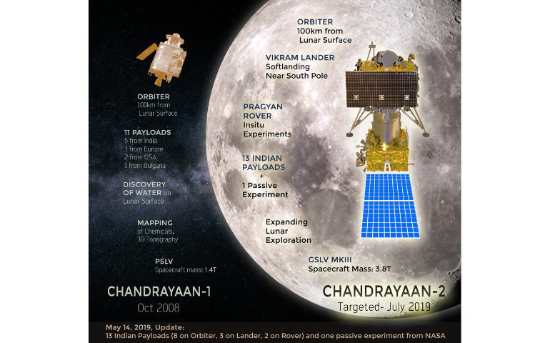 Visual comparison of Chandrayaan-1 and Chandrayaan-2